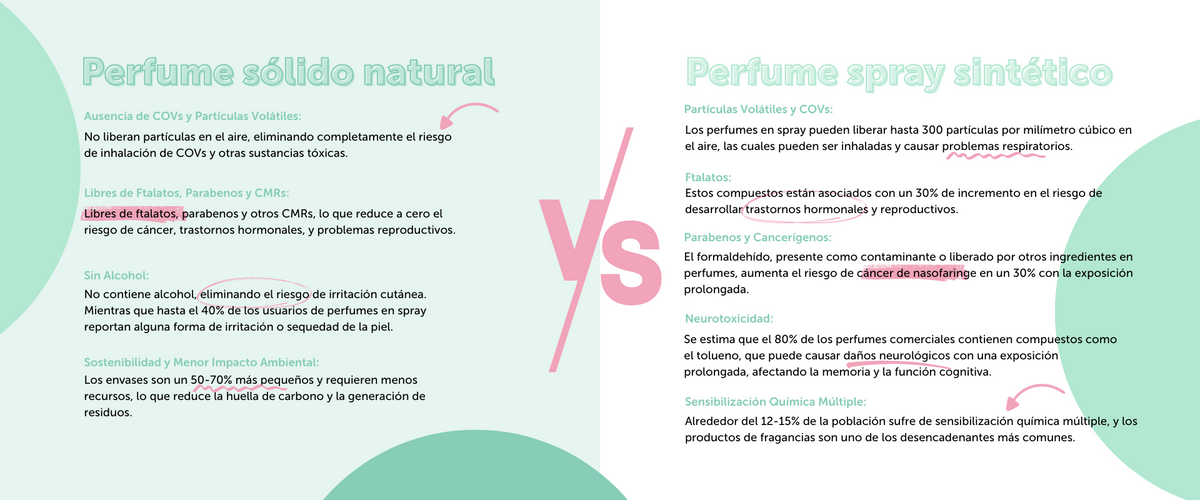 Diferencias entre el perfume natural y el perfume sintético.