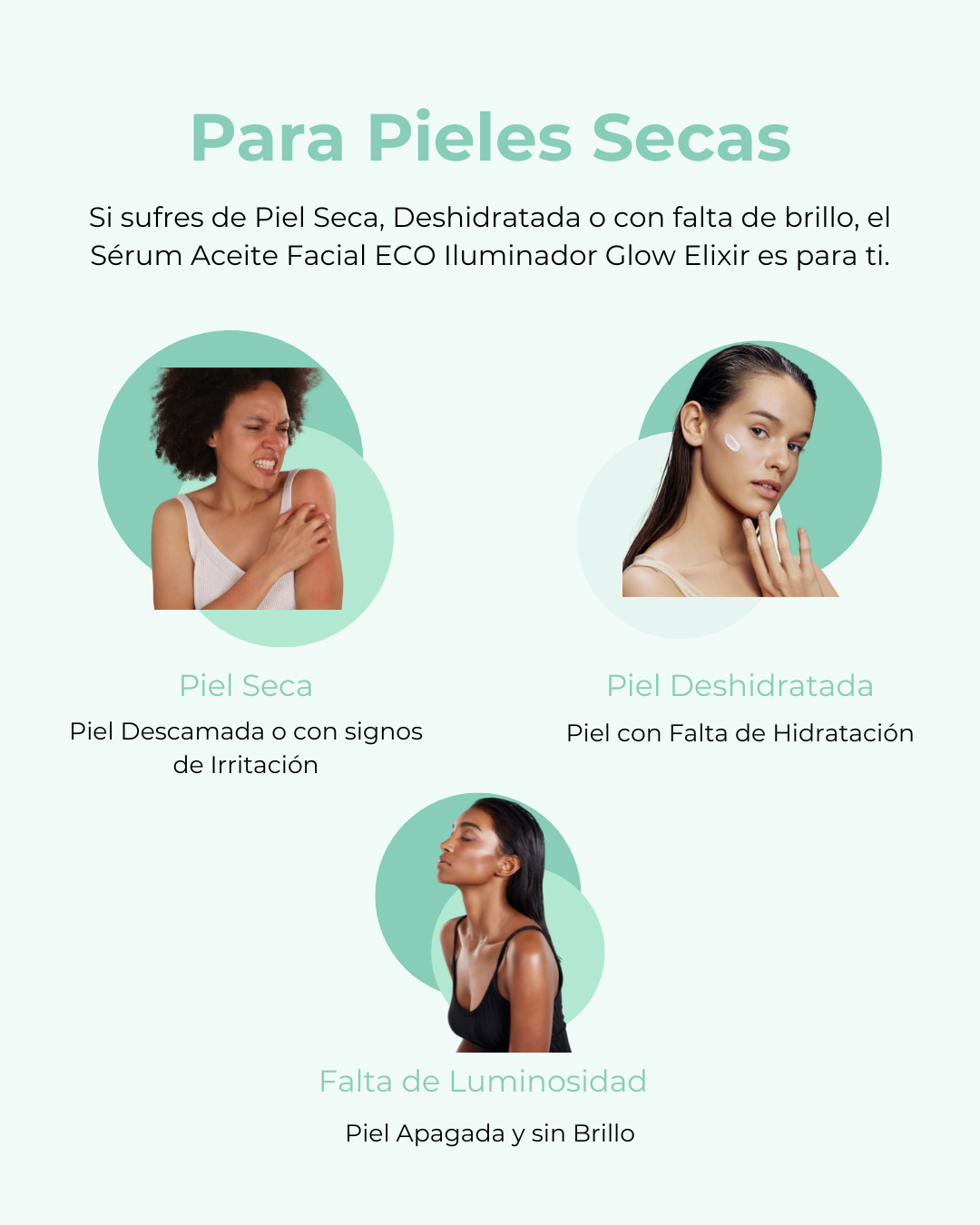 Guía visual que detalla el uso del sérum para piel seca, deshidratada o con falta de luminosidad, mostrando cómo actúa contra la tirantez y el rostro apagado.